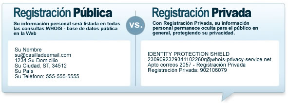 Whois Private